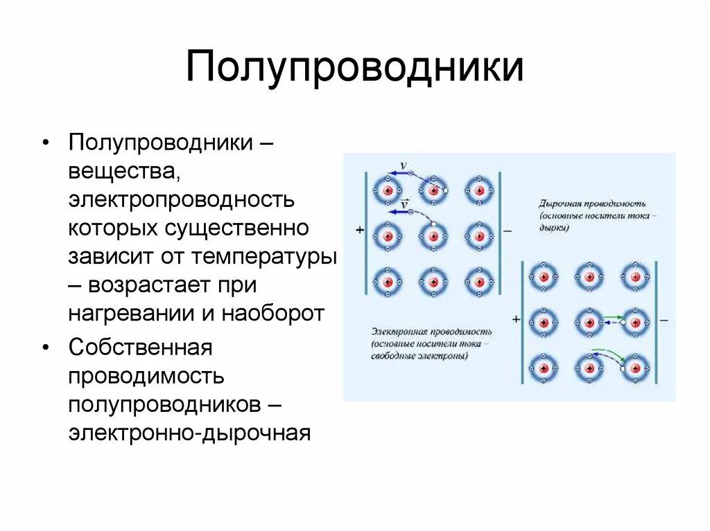 Полупроводники. Полупроводники это. Полупроводники физика. Полупроводники это в физике. Физика полупроводников и диэлектриков