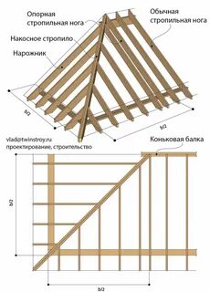 Устройство стропил