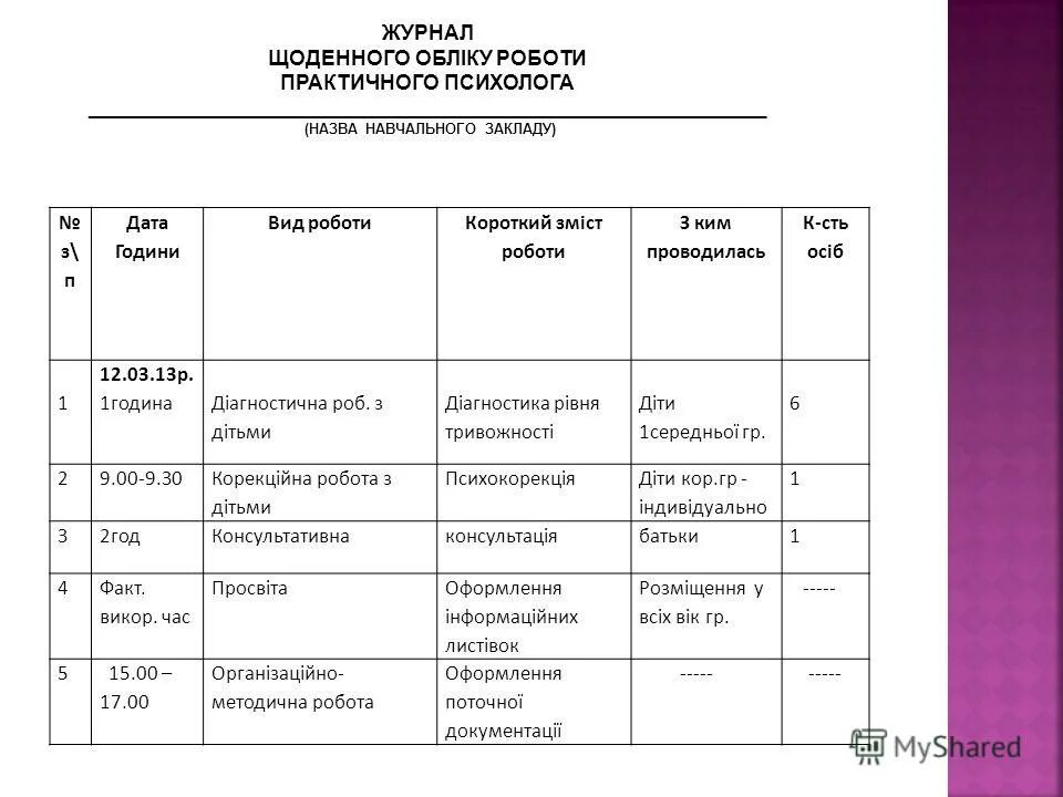 Журнал психолога образец. План роботи психолога. График работы психолога. График работы педагога психолога. Журнал планування роботи практичного психолога.