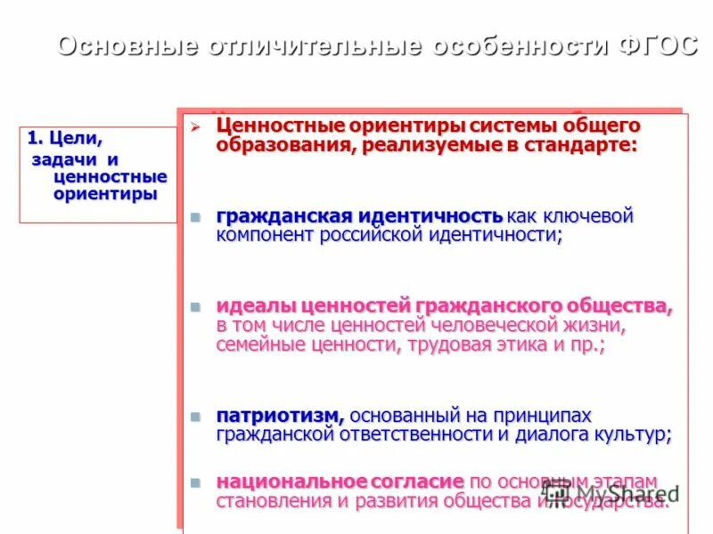 1 цели и задачи общего образования. 1 цели и задачи общего образования