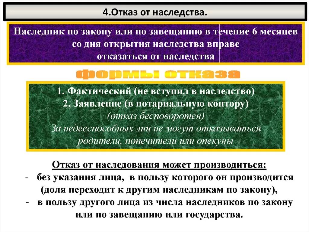 Наследники вступают в наследство. Если не вступил в наследство в течение 6 месяцев что будет. Если другие Наследники не вступили в наследство в течение 6 месяцев. Наследники по завещанию. Под наследники в завещании