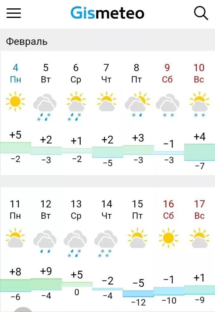 Погода в шымкенте по часам. Температура в Шымкенте. Шымкент погода сегодня. Чимкент климат. Погода в Шымкенте сегодня.