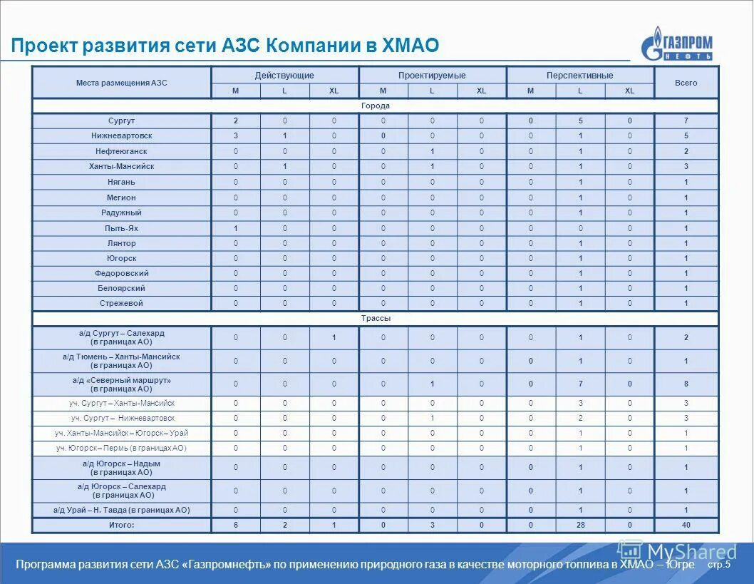 программа передач югорск хмао. расписание маршрутки сити плаза югорск. программа передач югорск хмао. день ханты мансийского округа. расписание автобусов ханты мансийска.