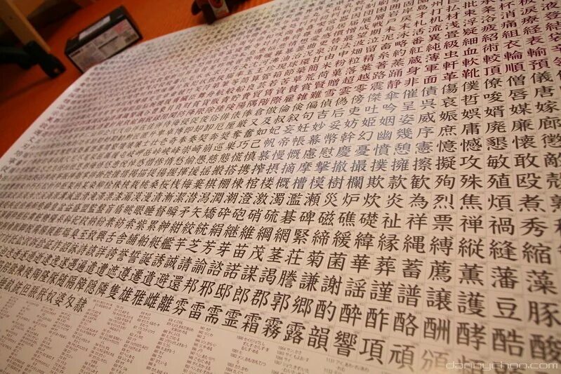 Какие есть китайские буквы. Китайский алфавит. Иероглиф тысяча. Японская письменность кандзи. Самый сложный иероглиф в Японии.