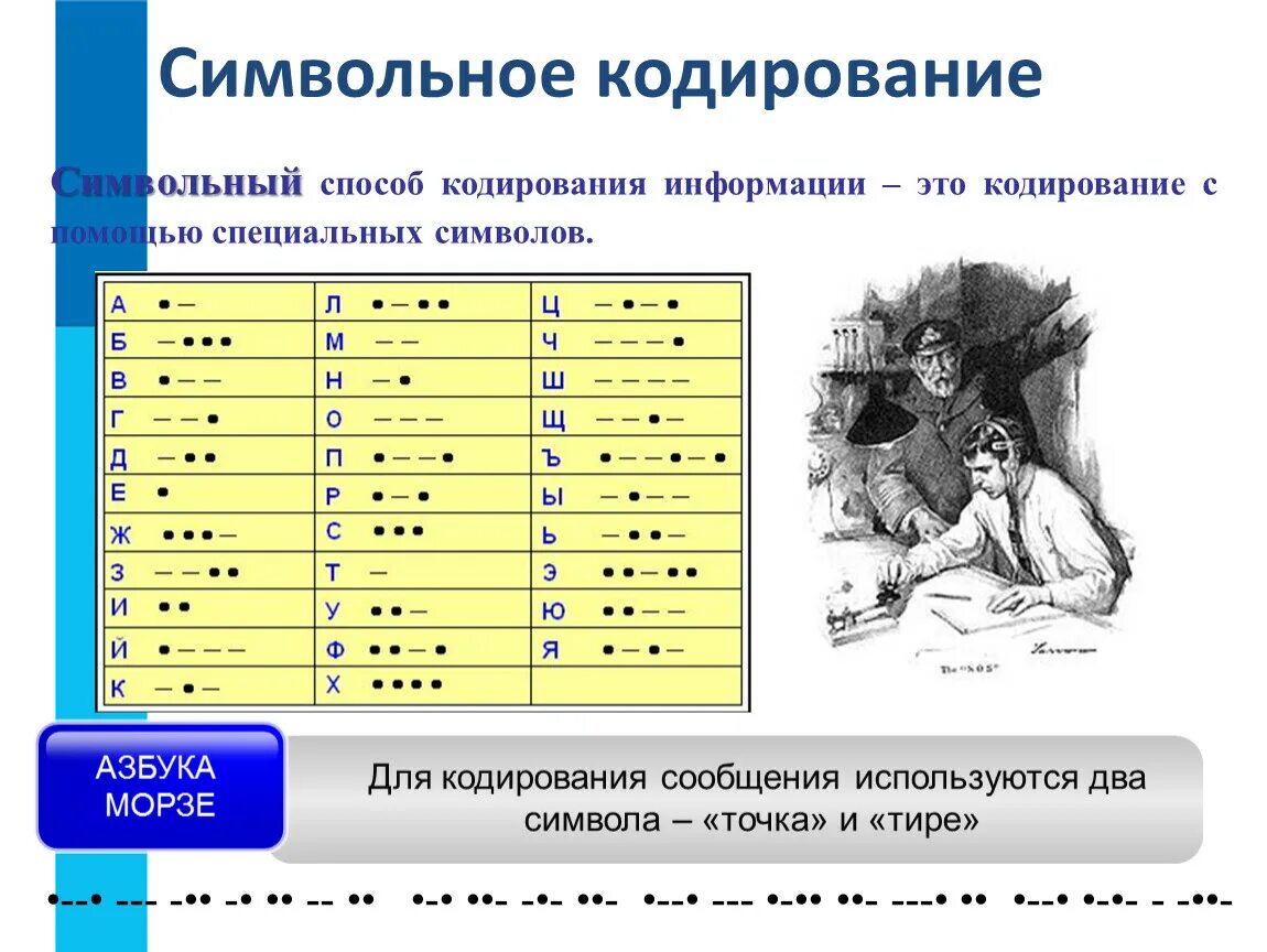 Размер информации символов. Способы кодирования информации Информатика 6 класс. Символьный способ кодирования информации. Информация закодированная с помощью символов это. Символьный способ кодирования информации примеры.