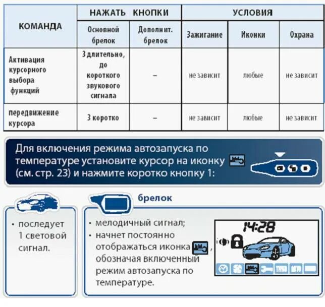 Старлайн а93 установить автозапуск по температуре двигателя. Старлайн а91 автозапуск. сигнализация с автозапуском starline a91. starline a91 автозапуск. значки на сигнализации старлайн 91 с автозапуском.