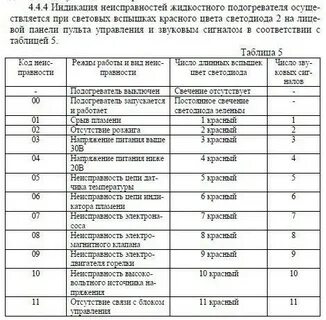 Коды ошибок 14 5