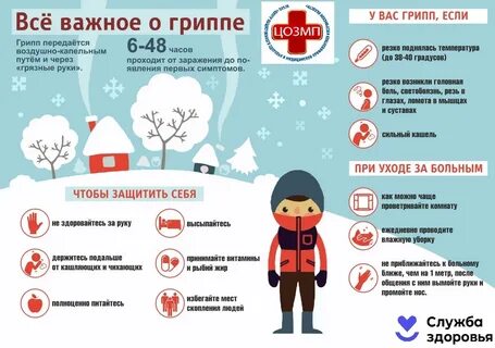 Грипп опасность