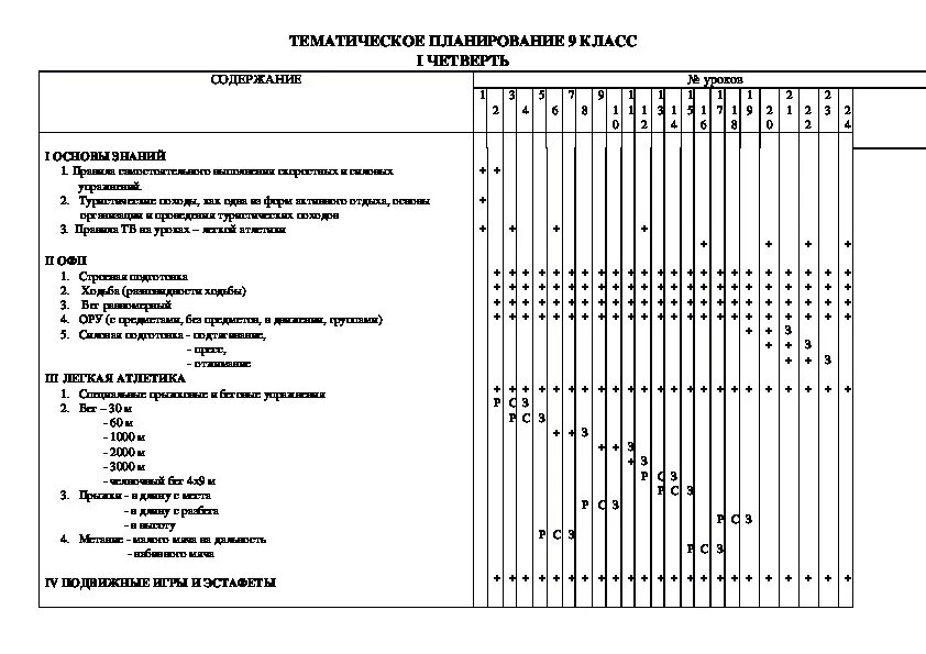 Годовой план-график по физической культуре для 9 класса. Четвертной план график по физической культуре 2 класс 2 четверть. Четвертной план график по физической культуре 9 класс. Четвертной план по физической культуре 3 класс.