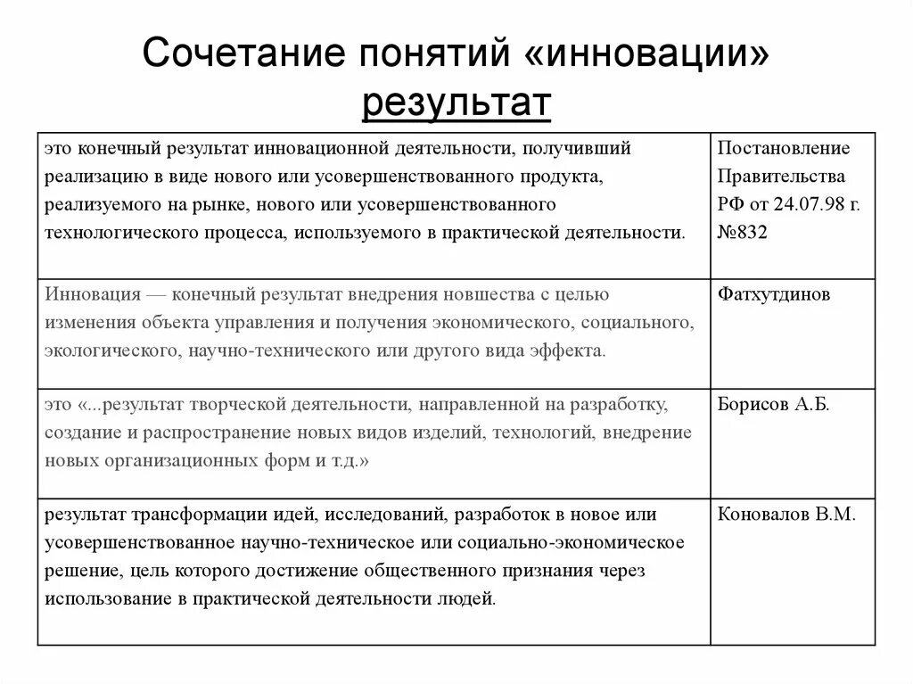 Результаты инноваций. Понятие инновации. Понятие инновационный Прогресс. Научно технический вид эффекта от внедрения инноваций.