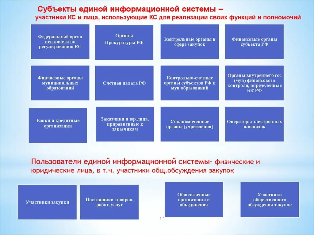 Единая информационная система в органе власти