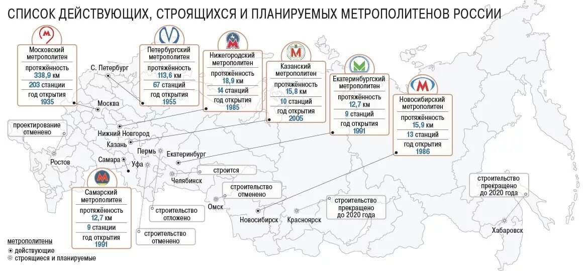 Сколько городов россии имеют. В каких городах России есть метро. В каких городах России есть метрополитен. В каких городах России есть метро список. Метро в России в каких городах.