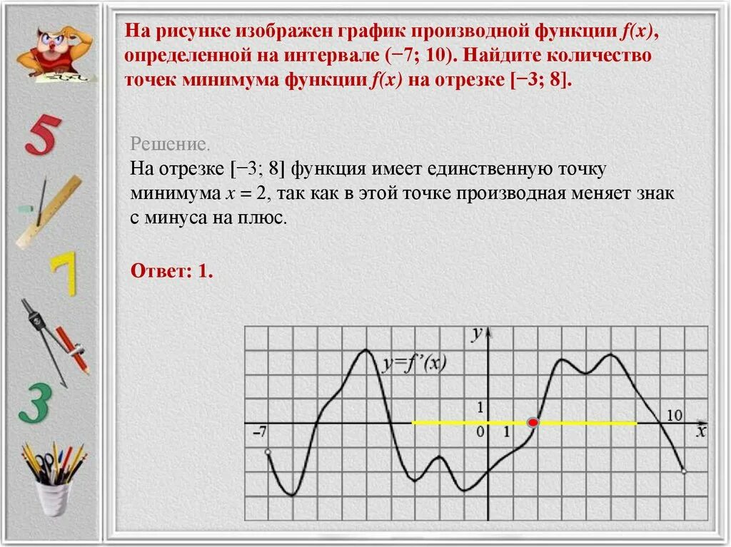 Найдите количество точек минимума 6 4. График производной найти точки минимума функции. Точка минимума Графика производной функции. Точка минимума функции рисунок. Найдите точку минимума функции на графике производной.