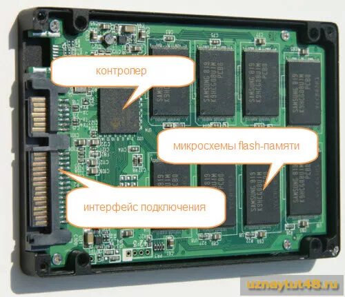 Где найти ssd. Из чего состоит ssd диск. из чего состоит жесткий диск ssd. строение ssd накопителя. твердотельный диск из чего состоит.