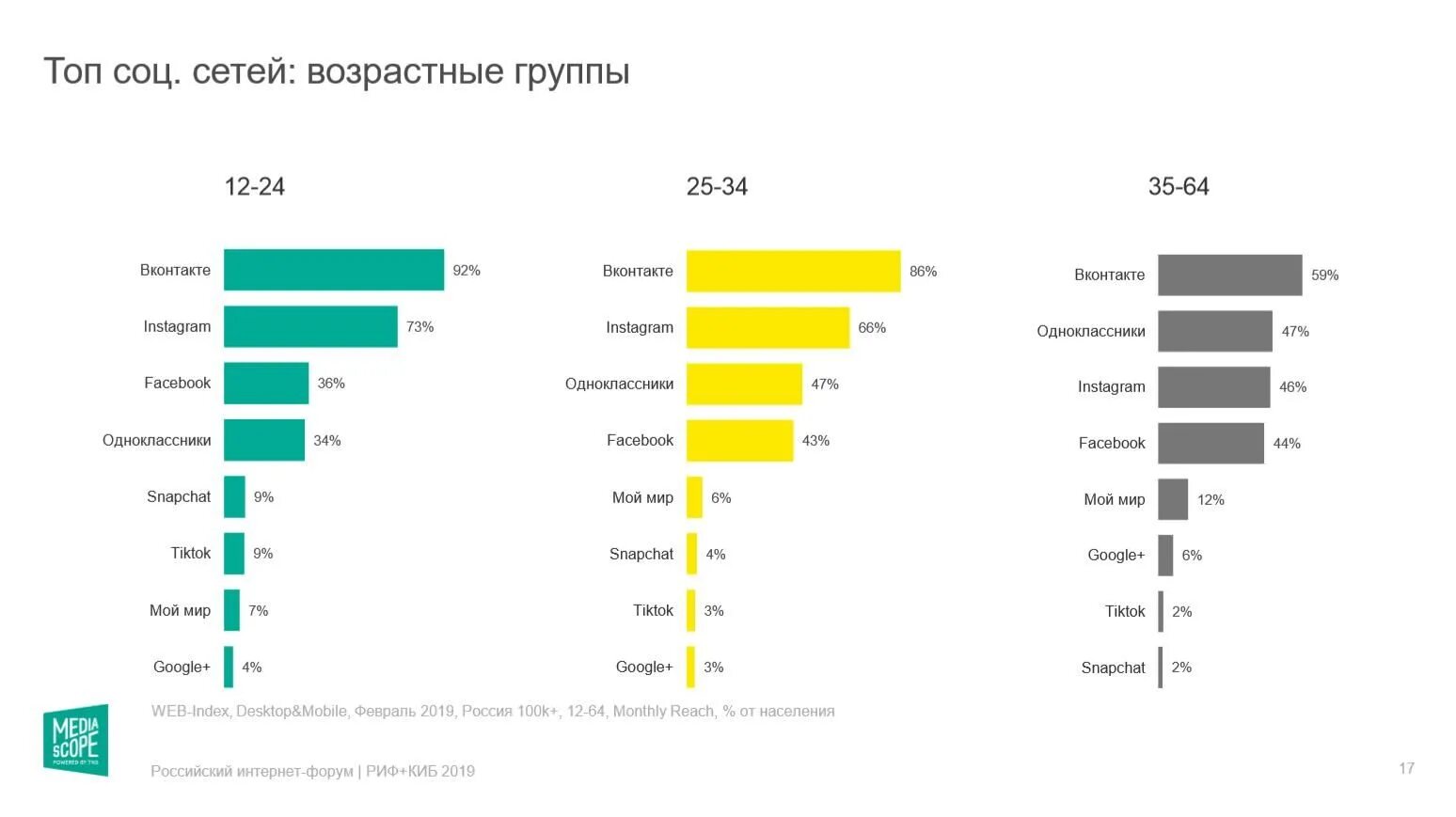 Социальные сети в 2024 году