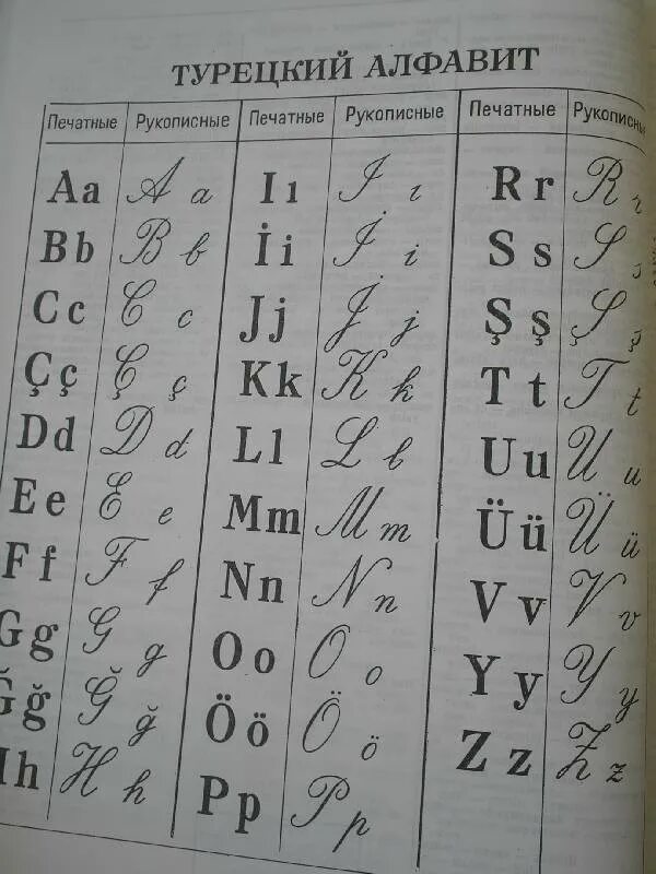 Турецкий алфавит. Письменные турецкие буквы. Письменные буквы турецкого языка. Турецкий алфавит письменные буквы.