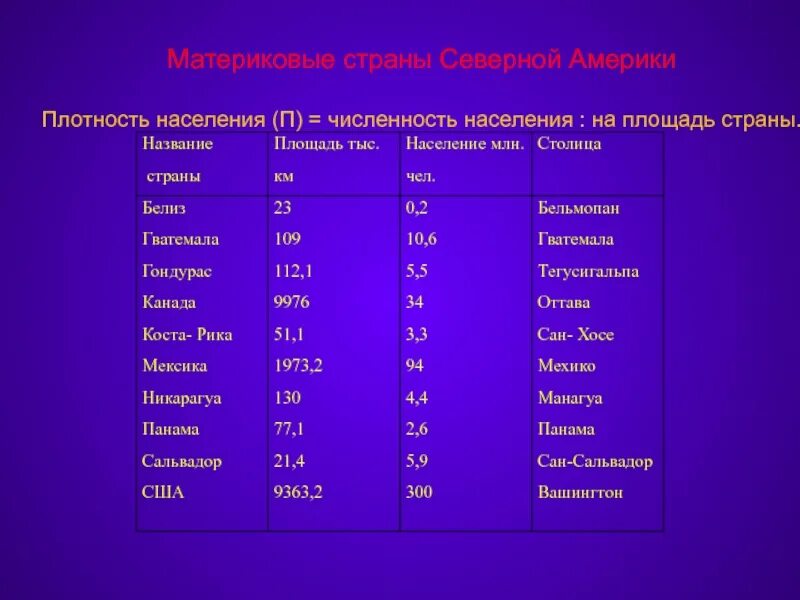 Определите столицы государств северной америки результаты. Страны Северной Америки таблица. Население стран Северной Америки таблица. Государства Северной Америки таблица. Страны с Америки таблица.