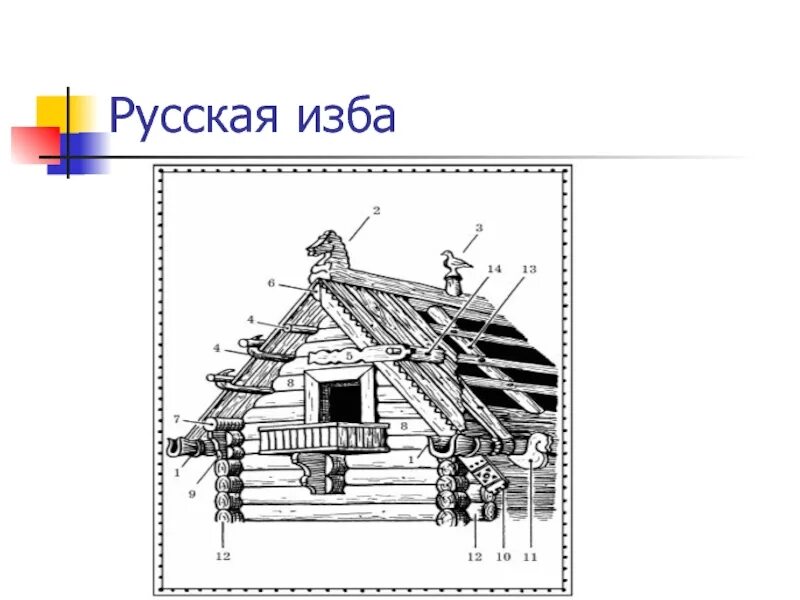 Постройка русской избы. Изба снаружи рисунок. Схема русской избы. Русская изба схема. Русская изба снаружи рисунок.