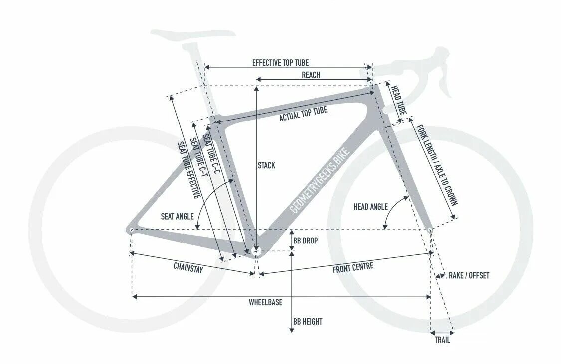 Велосипедная рама DH чертеж. Геометрия велосипедной рамы. Велосипед Geometry. Stek геометрия рамы велосипеда. Bike geometry