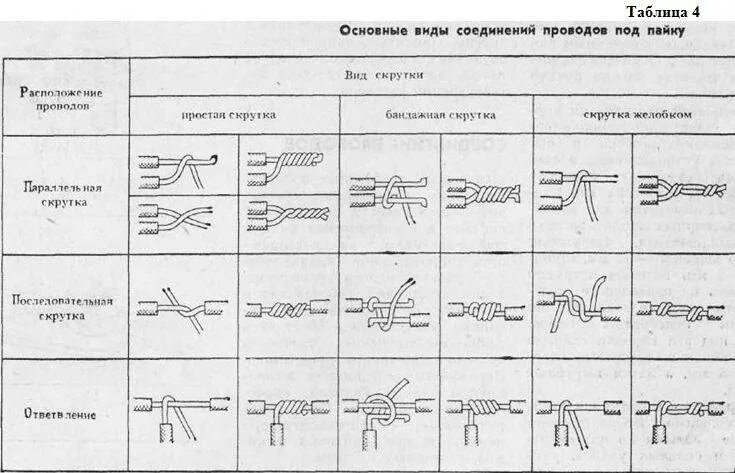 Виды подключения проводов. Основные виды соединений проводов под пайку. Соединение 2 проводов под пайку. Соединение проводов пайкой ГОСТ. Типы соединения электропроводки.