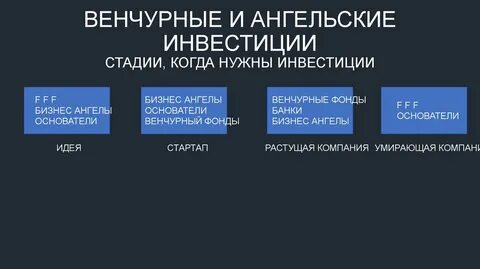 Фонды бизнес ангелов