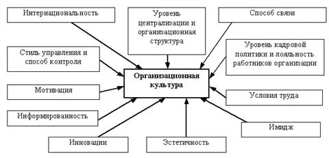 Связь стилей