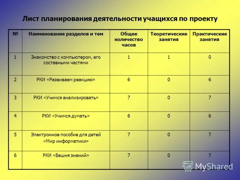 критерии оценивания научной работы. планирование деятельности педагога. анализ плана внеурочной работы. технологическая карта проекта в начальной школе по фгос. внеурочка этапы занятия.