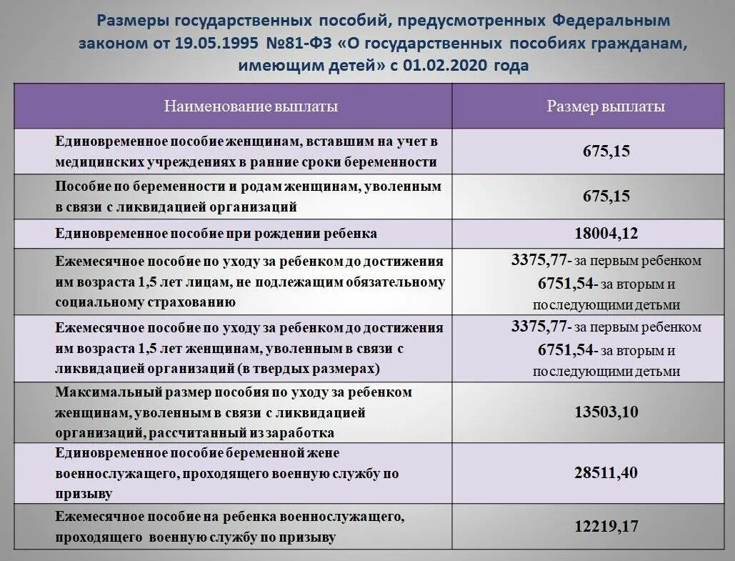 Пособия на детей. Социальные выплаты и пособия. Ежемесячные детские пособия. Виды выплачиваемых пособий.