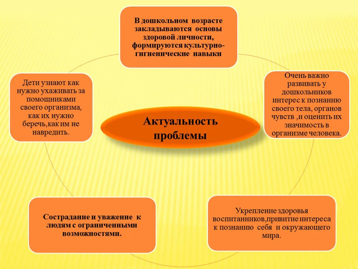 Общение и деятельность в дошкольном возрасте. Проблемы в игровой деятельности дошкольников. Общение в игровой деятельности. Проблемы детей дошкольного возраста актуальные. Уровень игровой деятельности ребёнка.