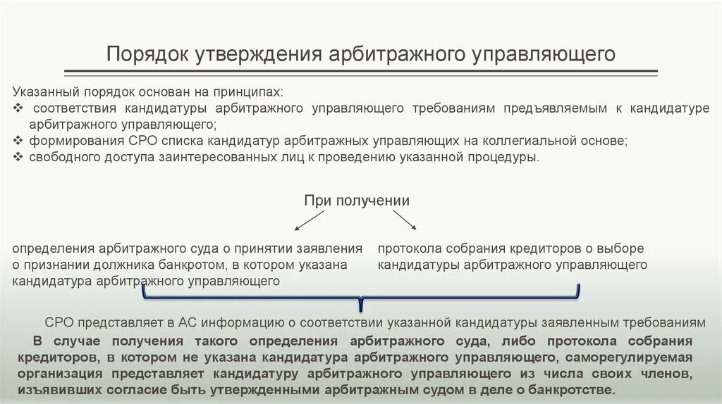 Какой управляющий назначается для проведения процедуры наблюдения. Порядок утверждения арбитражного управляющего. Порядок назначения конкурсного управляющего. Арбитражные управляющие в процедурах банкротства. Процедуру получения статуса арбитражного управляющего..