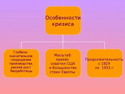 Особенности кризиса