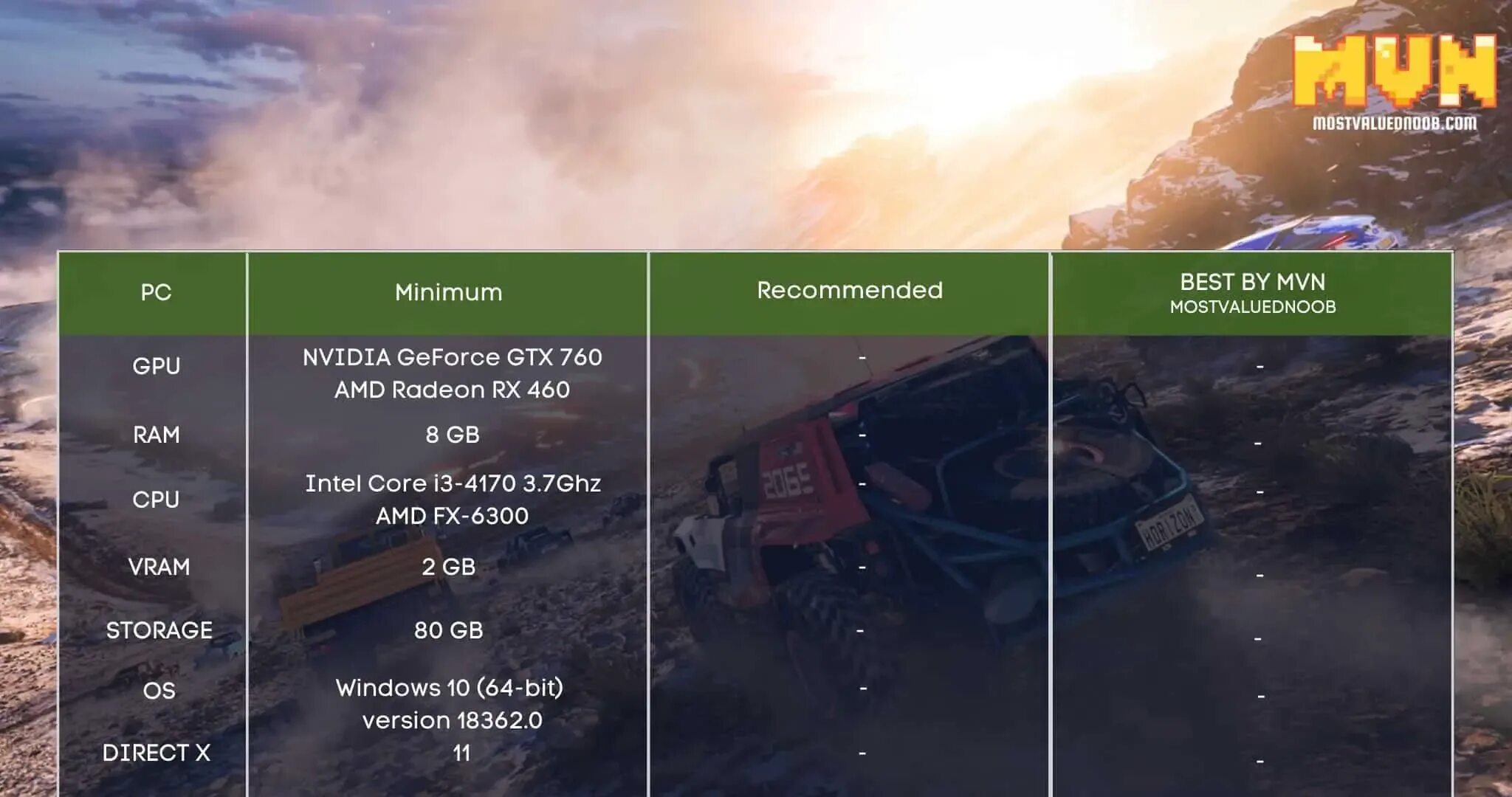 Форза хорайзон 5 системные требования. Forza Horizon 5 системные требования. Forza 4 системные требования. Максимальные системные требования Форза хорайзен 5.