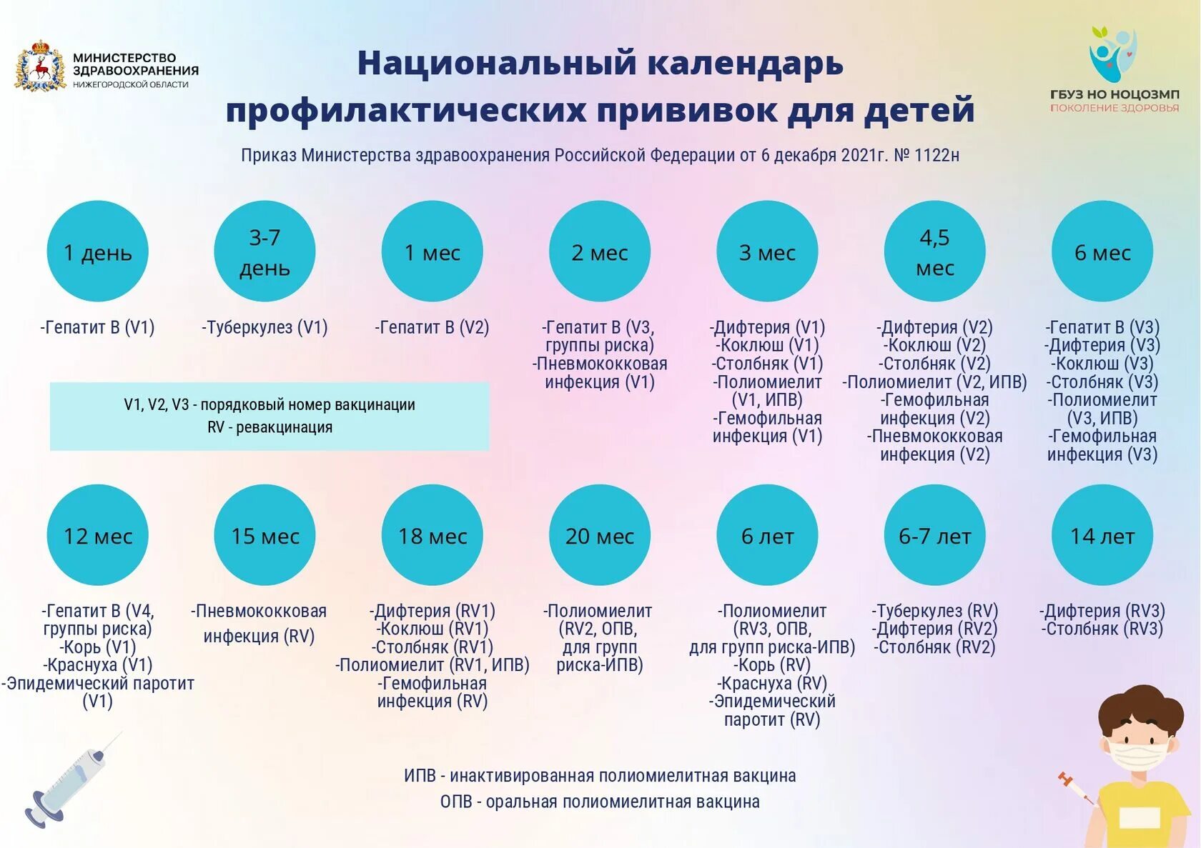 Сколько и какие прививки делают ребенку. Прививки профилактические календарь профилактических прививок. Национальный календарь прививок для детей до 1 года в РФ. Национальный календарь прививок 2022 Россия таблица. Календарь прививок микробиология 2022.