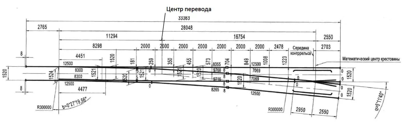Длины стрелочных брусьев