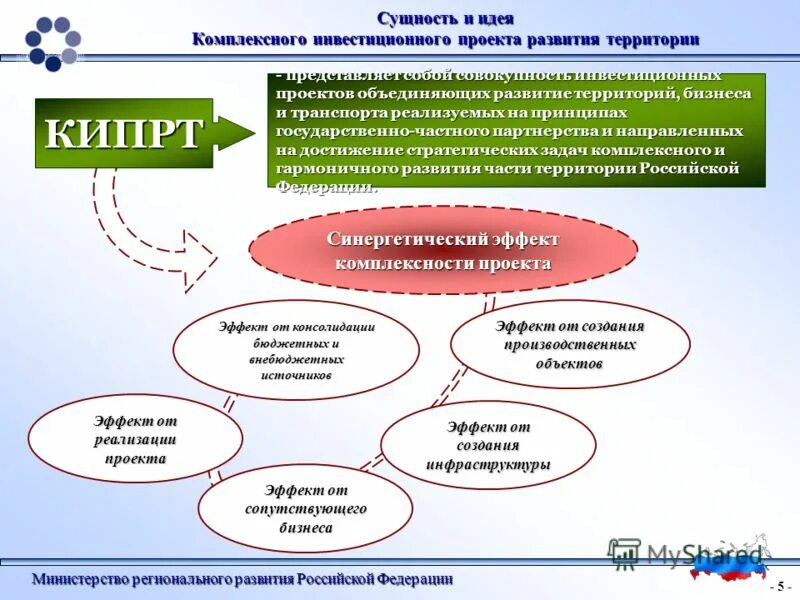 Программы комплексного развития поселений