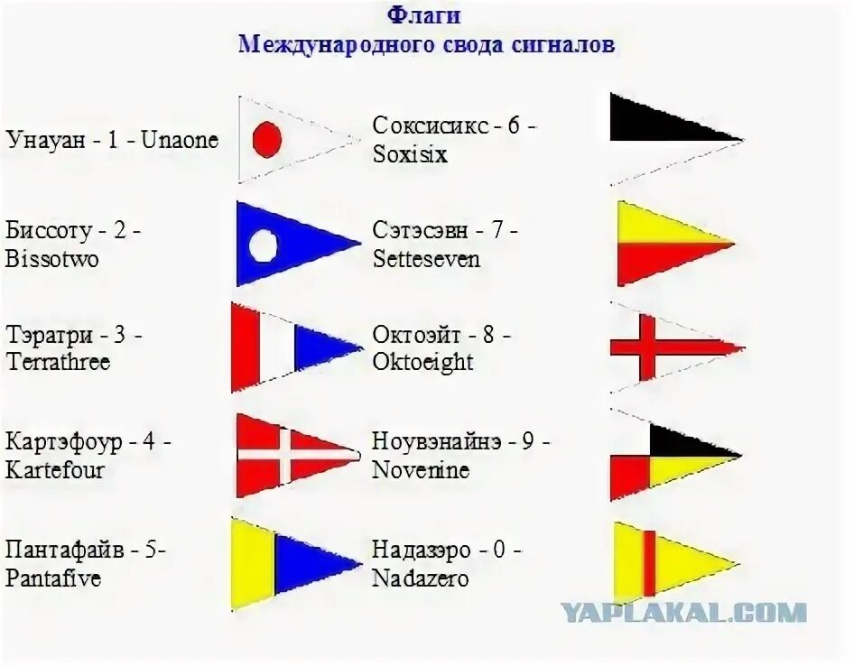 Флажный свод сигналов ВМФ. Флаги Международный свод сигналов МСС-65. Цифровые сигналы МСС-65.