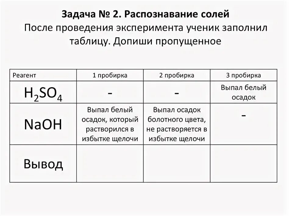 Экспериментальные задачи по химии 9 класс. Качественные задачи на распознавание веществ.
