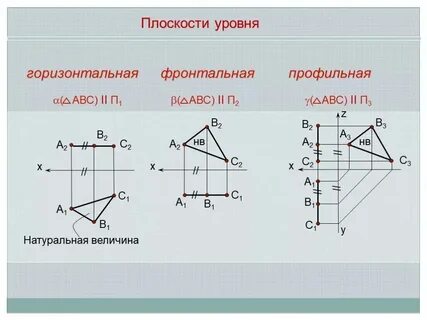 Горизонтальная плоскость уровня это
