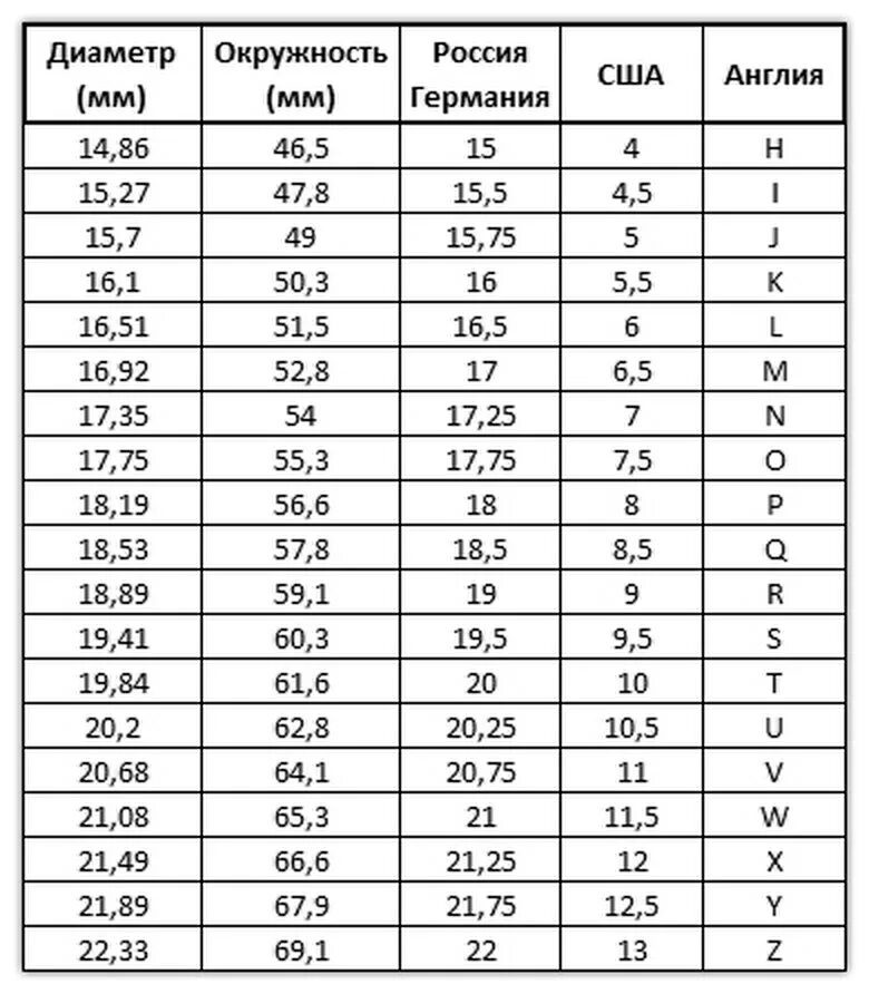 Таблица размеров колец