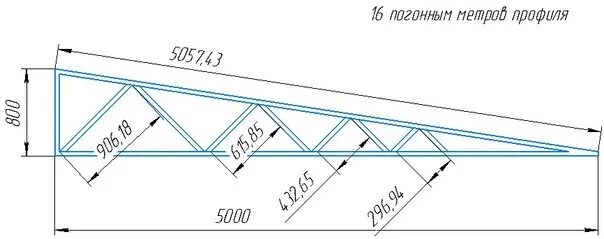 Как рассчитать ферму калькулятор