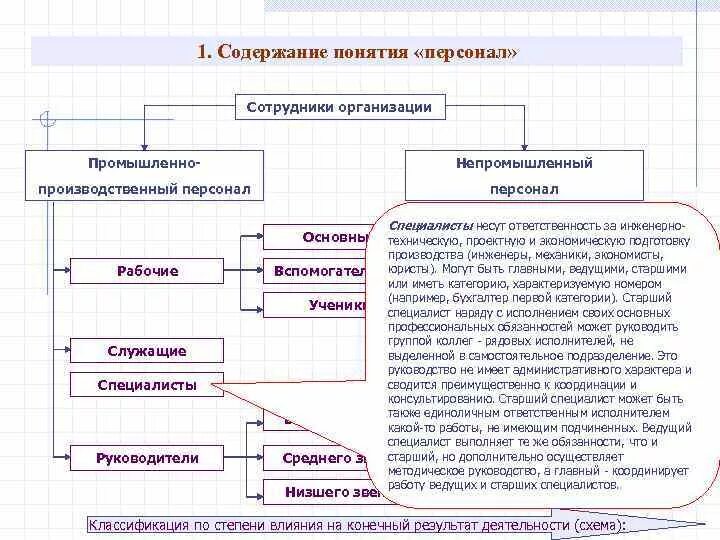 Инженерно-технический персонал перечень должностей на предприятии. Должности инженерного состава в строительстве. Категории персонала на предприятии. Категории работников организации предприятия. В группу специалистов входят