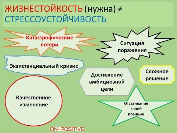 Программа формирование жизнестойкости. Программа формирование жизнестойкости