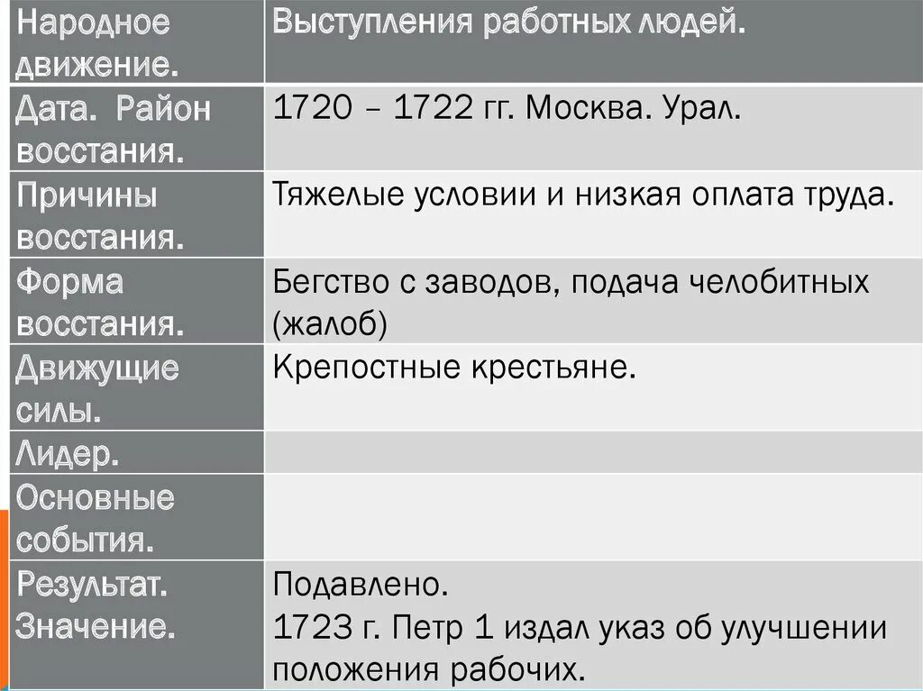 Причины выступления мануфактур - Telegraph