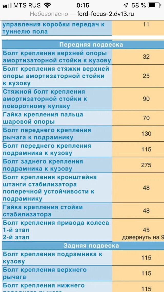 Форд куга момент затяжки. Момент затяжки болта коленвала Форд фокус 2. Момент затяжки сцепления Форд фокус 2. Момент затяжки болтов Форд фокус 1.6. Момент затяжки болта коленвала Ford Focus 1.6.