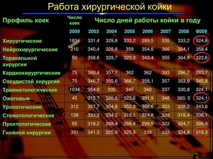 Работа койки
