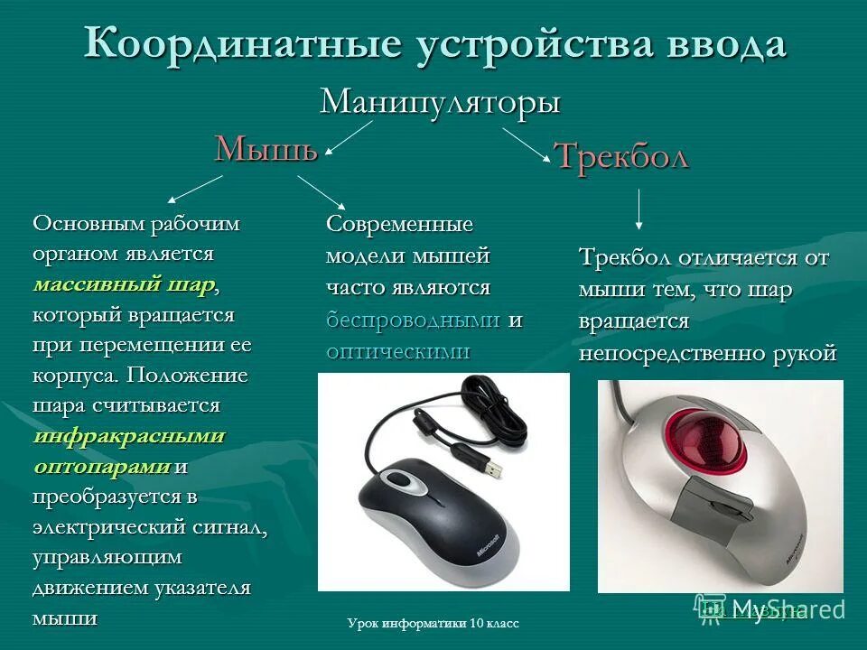 Какое устройство ввода относится к классу манипуляторов. Манипуляторы устройства ввода. устройства ввода мышь. координатные устройства ввода информации. устройство манипулятора.