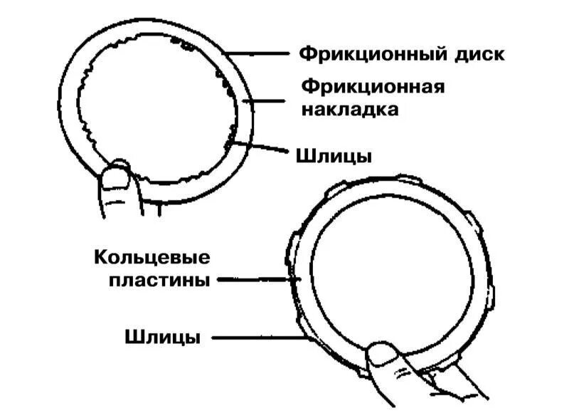 Кольцевые пластины. Фрикционный диск чертеж. Шлиц на диске фрикционном. Чертеж фрикционного колеса. Фрикцион чертеж.