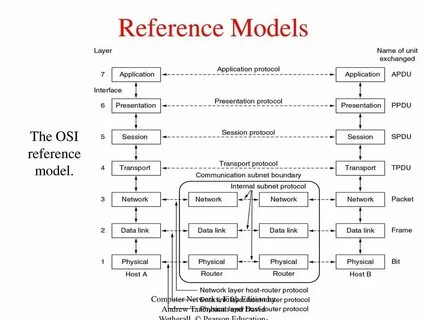 Net reference