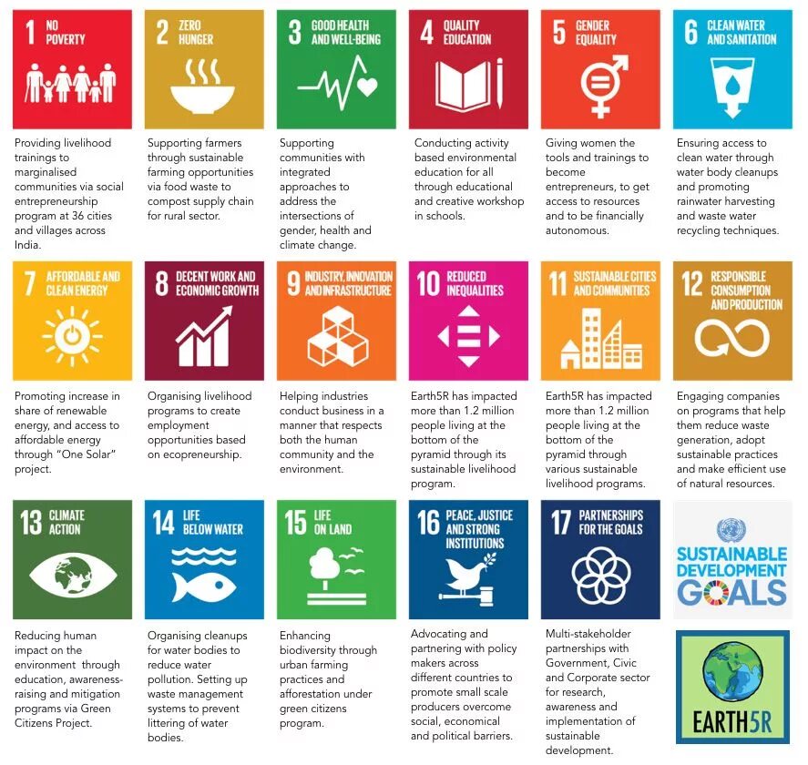 Sustainable Development goals. Sustainable Development goals SDGS. United Nations sustainable Development goals. What are the sustainable Development goals?.