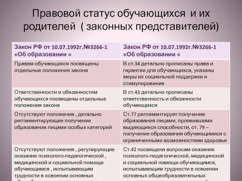 Правовой статус представителя